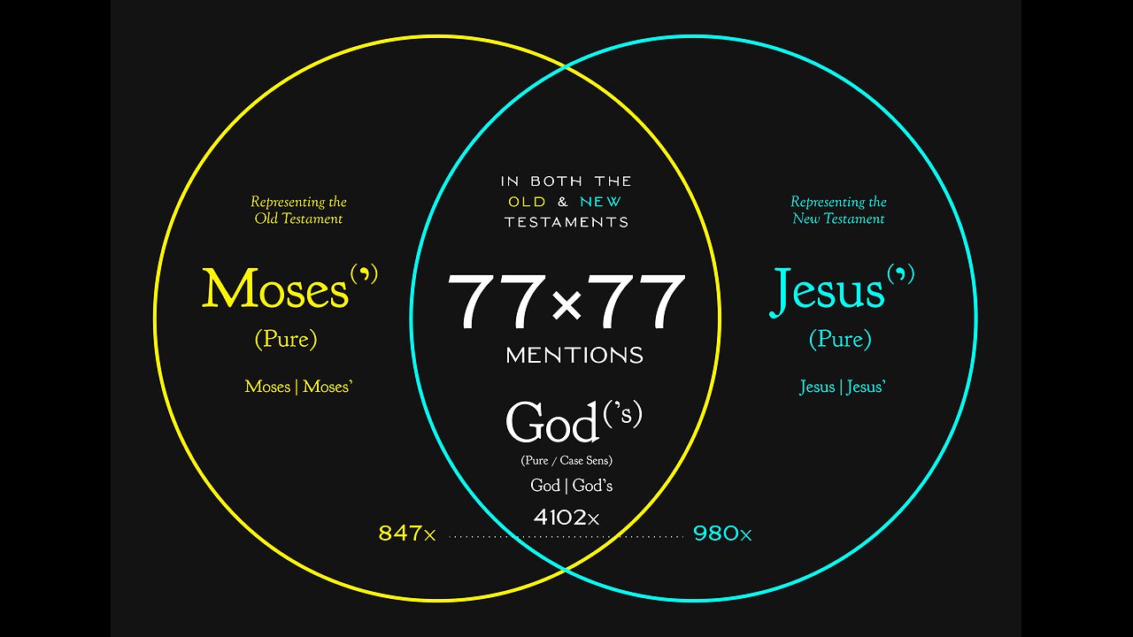 111425 You are incomplete without The Bible Code! There appeared to them Moses and Elijah