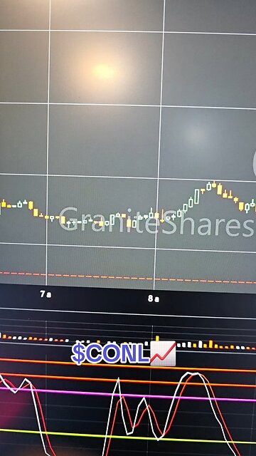 $CONL📈