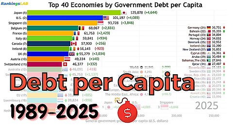 The International Debt Crisis Explained for Dummies'. Dave and Clark-2025