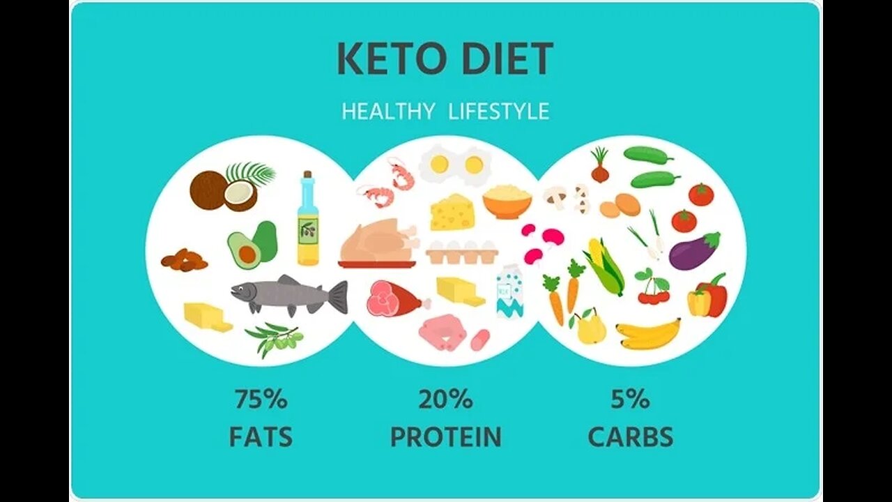 Dr. Mark Hyman: A Ketogenic Diet Can Cure Diabetes, Alzheimer's, Cancer, and Schizophrenia