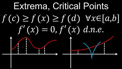 Extreme Value Theorem, Visual Proof, Critical Points, Global and Local Extrema - Calculus