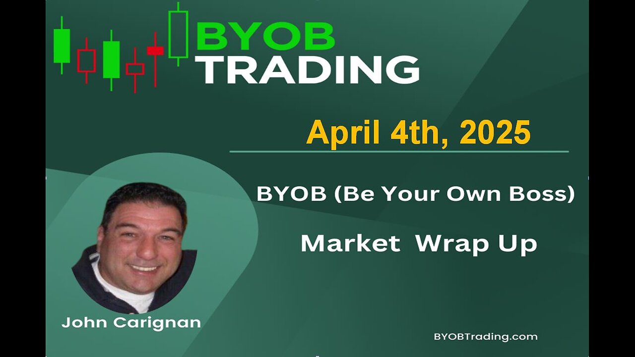 April 4th, 2025 BYOB Market Wrap Up. For educational purposes only.