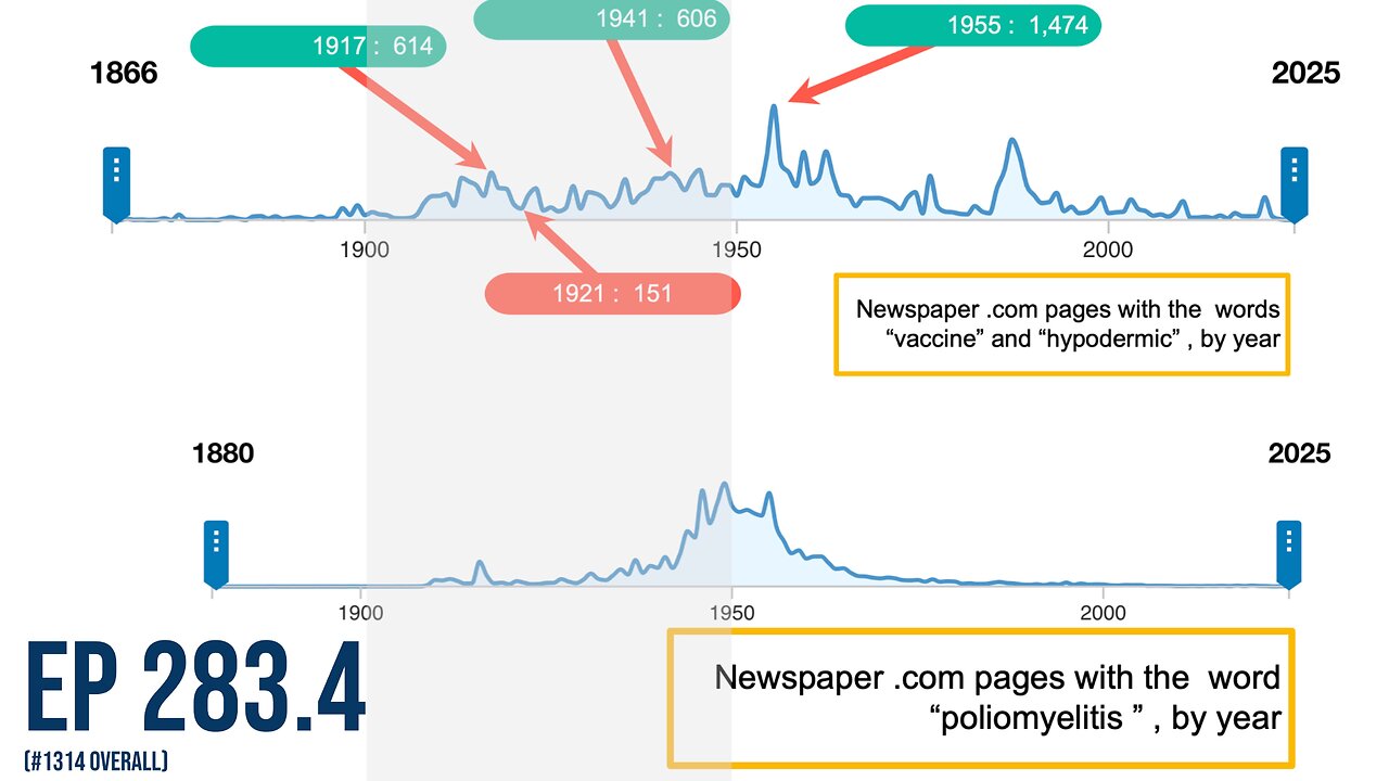 Why vaccines cause harm (its the injection) No polio w/po hypodermic ; lipo-vaccine 1918 (EP 283.4)
