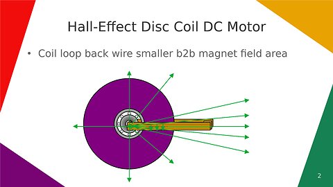 Hall-effect Disc Coil DC Motor