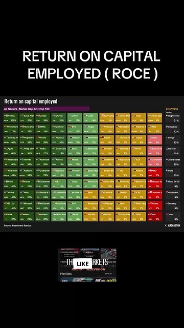 RETURN ON CAPITAL EMPLOYED