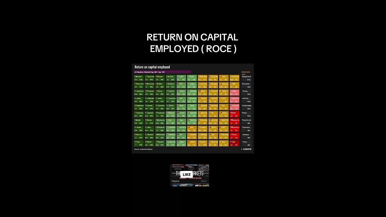 RETURN ON CAPITAL EMPLOYED