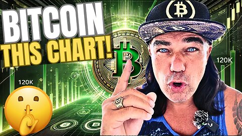 THIS BITCOIN CHART SHOWS WHAT'S NEXT!!