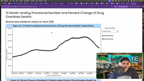 Overdose deaths in USA, CDC July 16 2025 update (v2)
