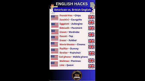 British vs American English Ilets English । TOFL you must know it 2 #studyhacks123 #english #shorts