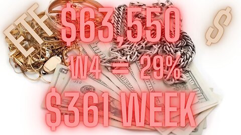 Are High Risk Income ETFs still a good idea? | The Weekly | Ep #2026W4