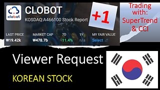 CLOBOT KOSDAQ 466100 User request Analysis in Yahoo charts