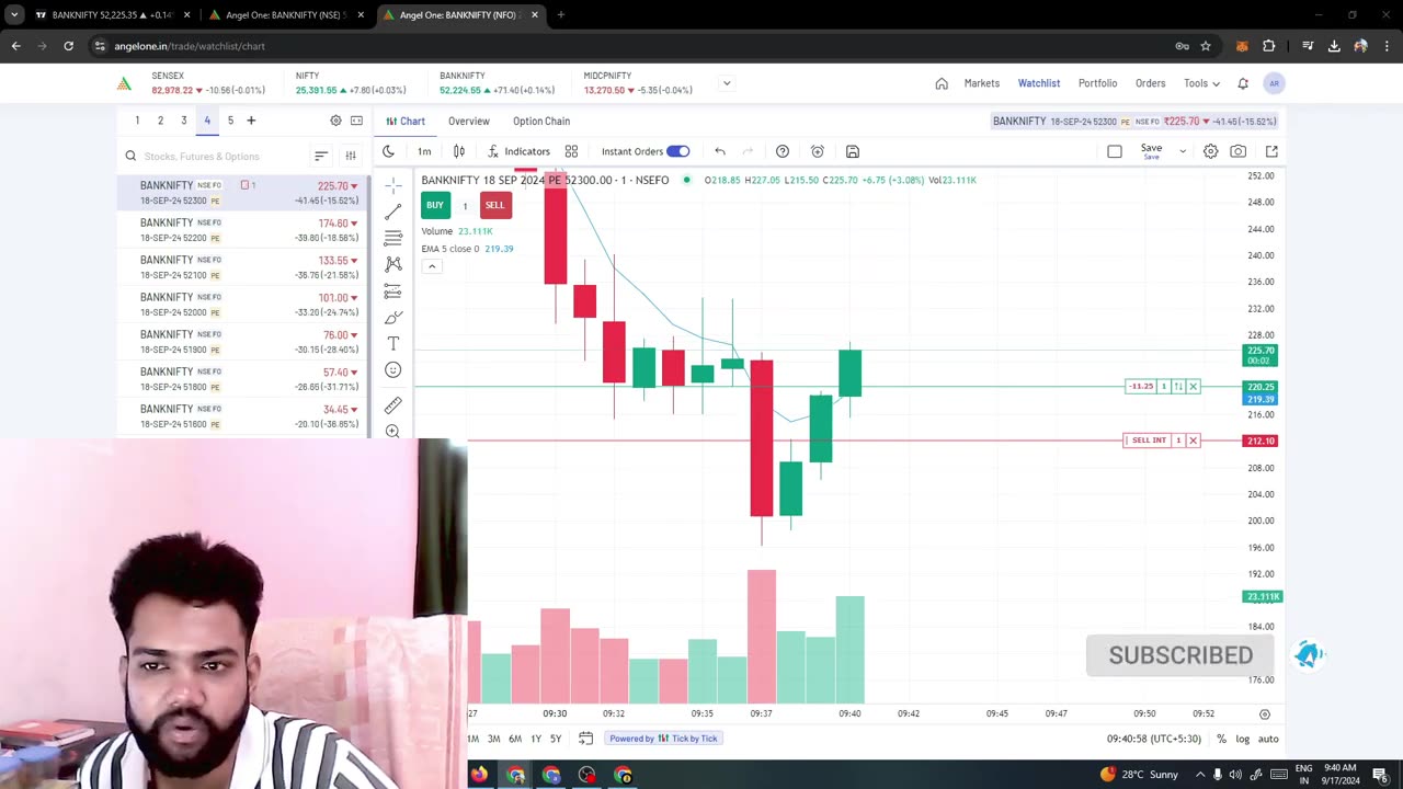 Options Trading Guide