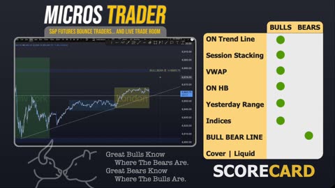 AM Briefing: | Preparing ES Traders For Our Emini and MES Micros Futures Trading Room