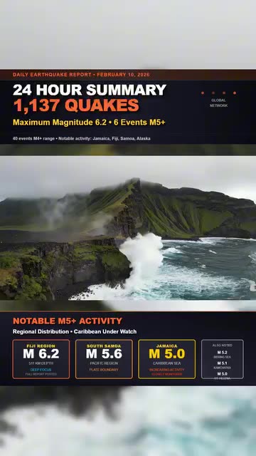 Earthquake Report | Feb 10,2026