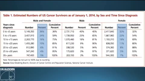 Dr Glidden on Cancer, Chemotherapy and a Better Way