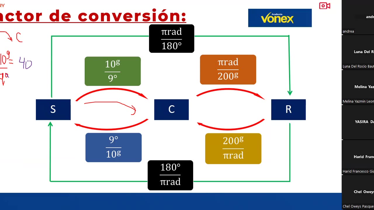 VONEX SEMESTRAL 2024 | Semana 01 | Trigonometría