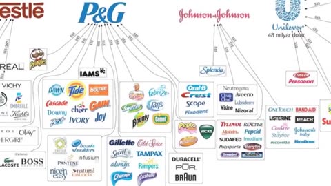 DÜNYAYI KİM YÖNETİYOR - GIDA-İLAÇ-TÜTÜN-TARIM FİRMALARI - BÖLÜM 3