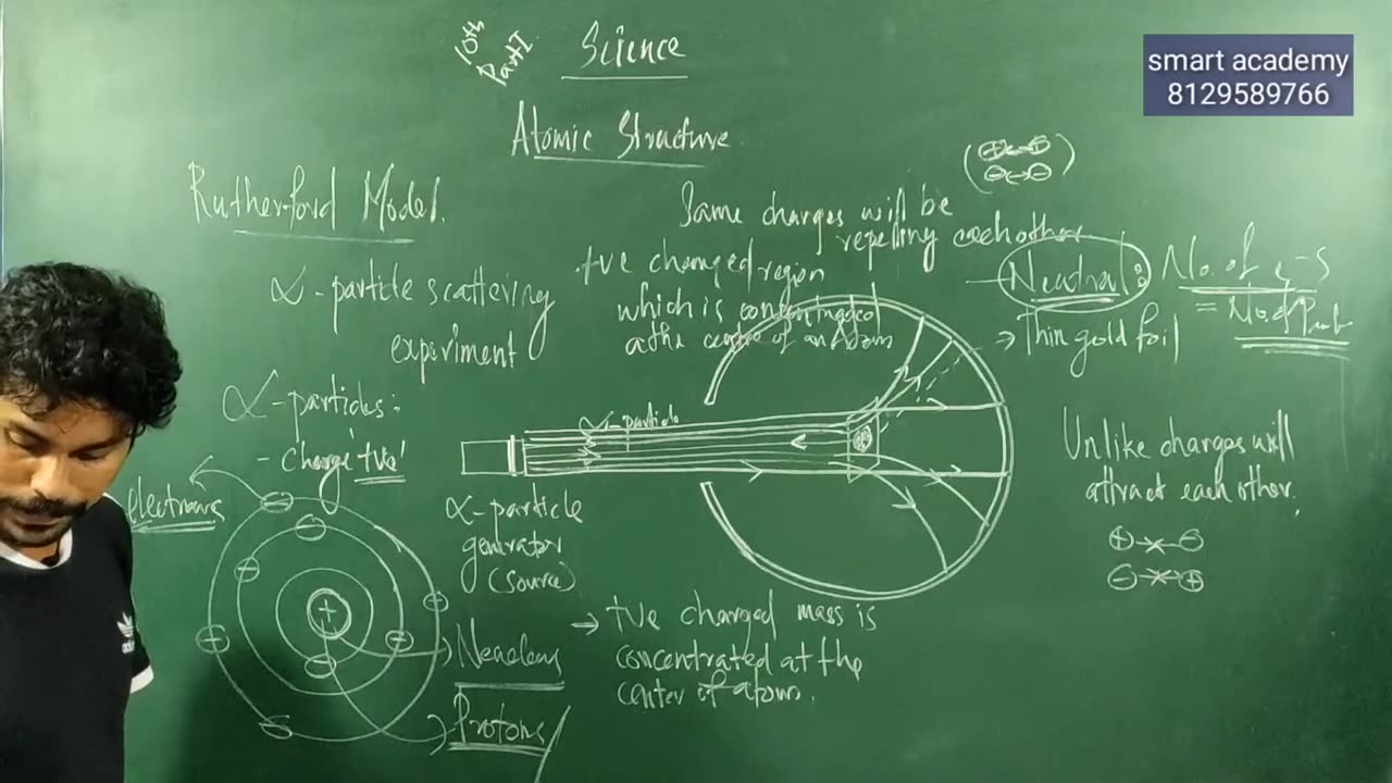 10 Th Science,Atomic Structure Chapter 5-313
