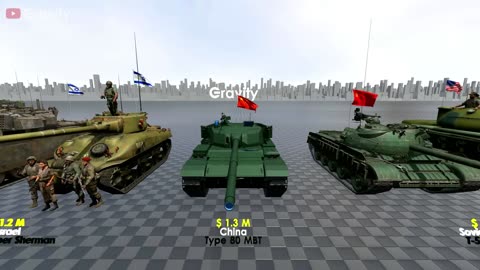 Top 50 Most Expensive Tanks