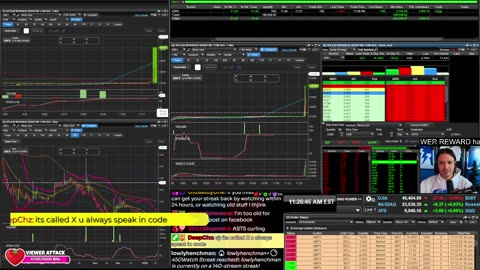 LIVE Day Trading the Stock Market
