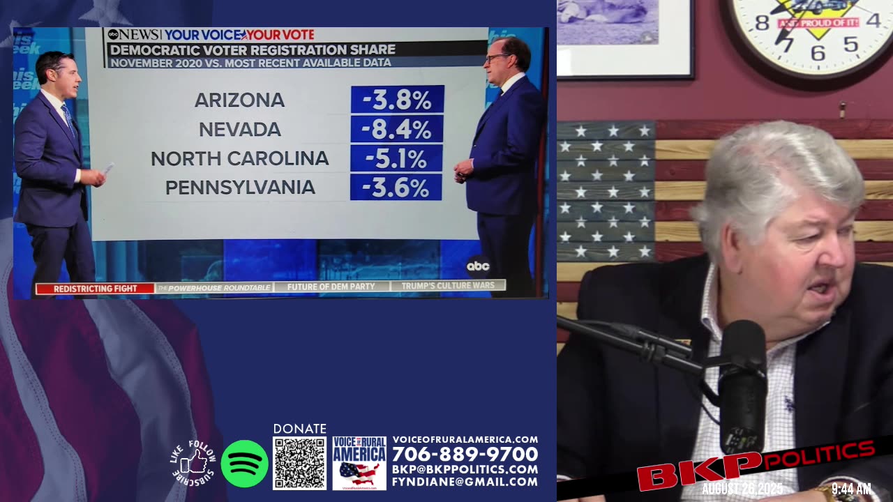 DEMOCRATIC DISASTER – Voter Registration Plunge Spells Doom as GOP Gains