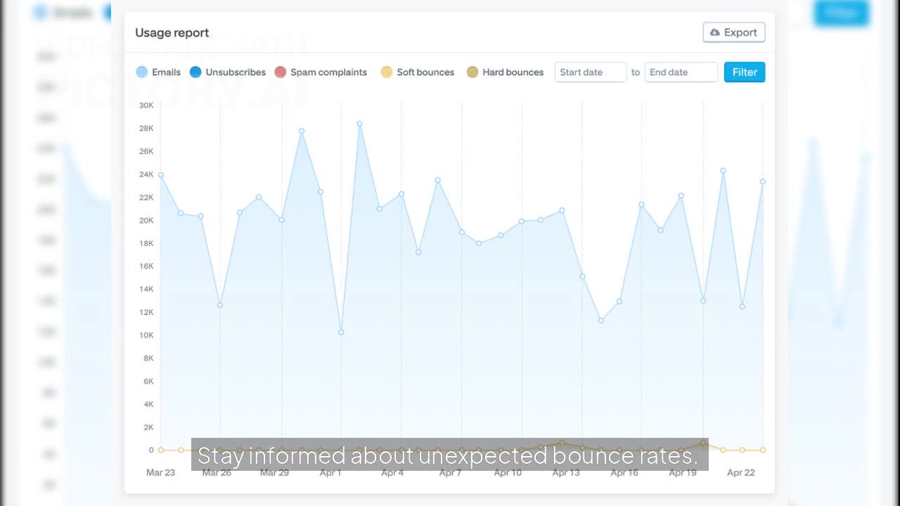 SMTP2GO: The Best Email Delivery Service for Businesses