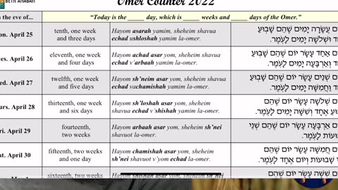 Mark 9; RSTNE Scripture Reading (Day 174) Bible on Audio; Omer 24