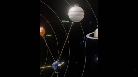 No way to go: How long would it take for a plane to reach each planet?