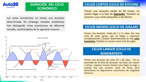 AULA 20 REGULAR 2026 - 1 | Semana 15 | Economía