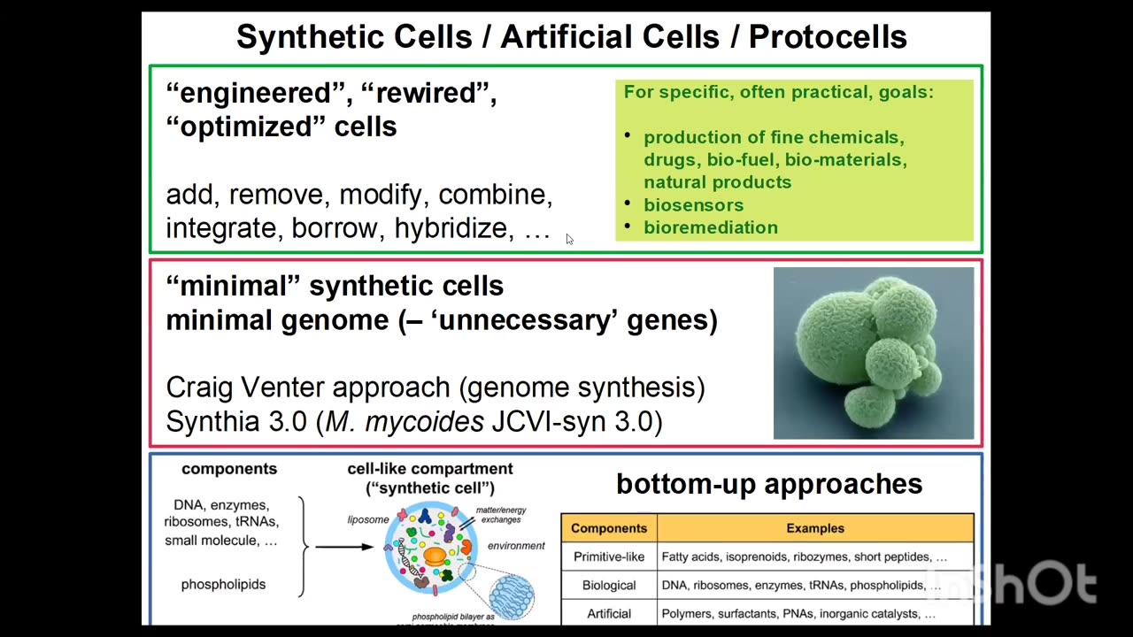 6G Pasqual Stano Molecular Communication Approaches for Wetware Artificial Life 2nd Edition Workshop WETWARE ALIFE SYNBIO