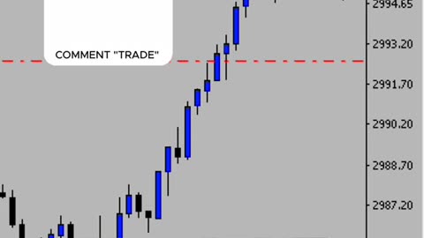 How to trade forex #forex #forextrading