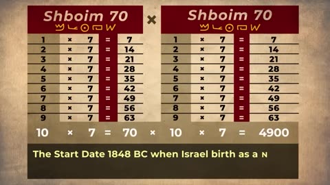 Daniel 9_24-27 DECODED, 2025 AD DETERMINED, The Time of Jacob's Trouble! Announced by the RAPTURE!