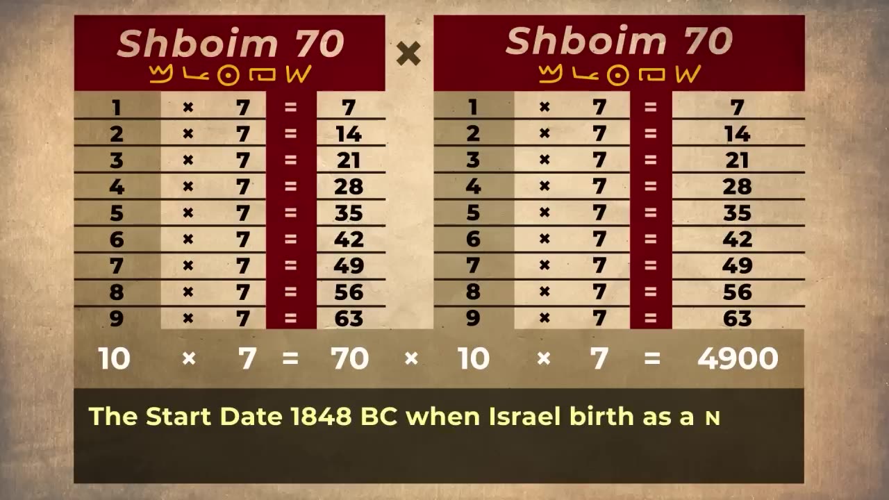 Daniel 9_24-27 DECODED, 2025 AD DETERMINED, The Time of Jacob's Trouble! Announced by the RAPTURE!