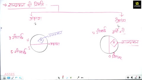 5 (राजस्थान का भूगोल - पवन चौधरी सर ) Part-3 सामान्य जानकारी 13-July