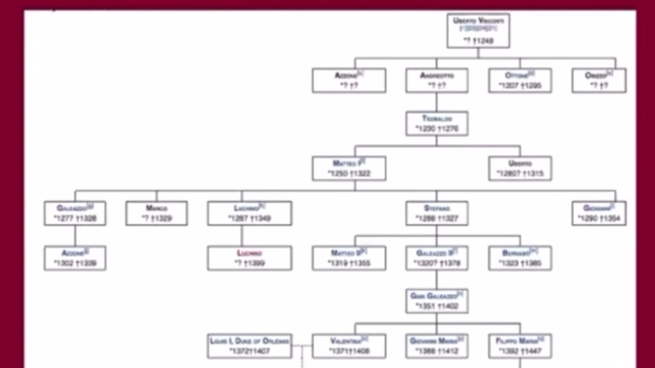 Blood lines