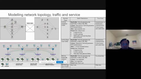 OMNeT++ 2022: Study for In-Vehicle-Network and New V2X Architecture