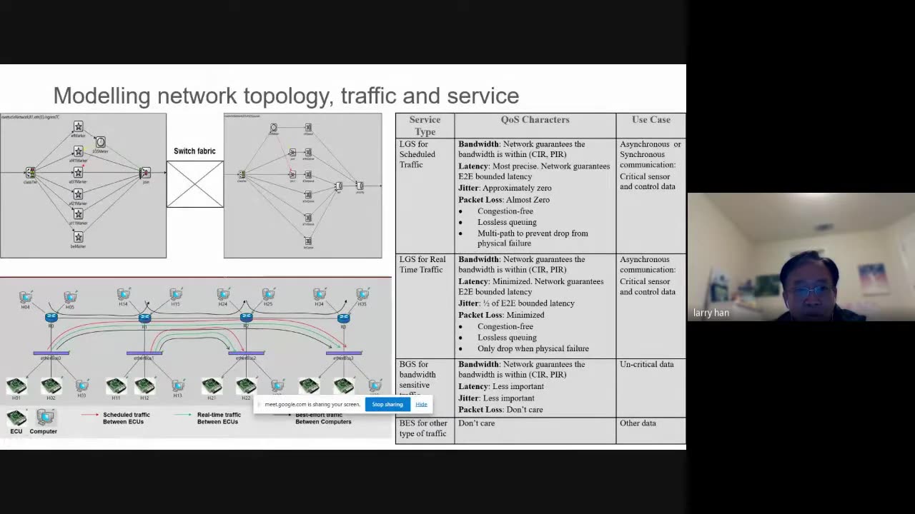 OMNeT++ 2022: Study for In-Vehicle-Network and New V2X Architecture