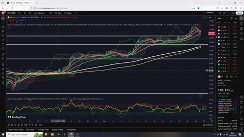 Bitcoin More Likley To Bounce Than Break