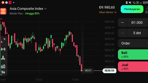 Watch forex market part 53