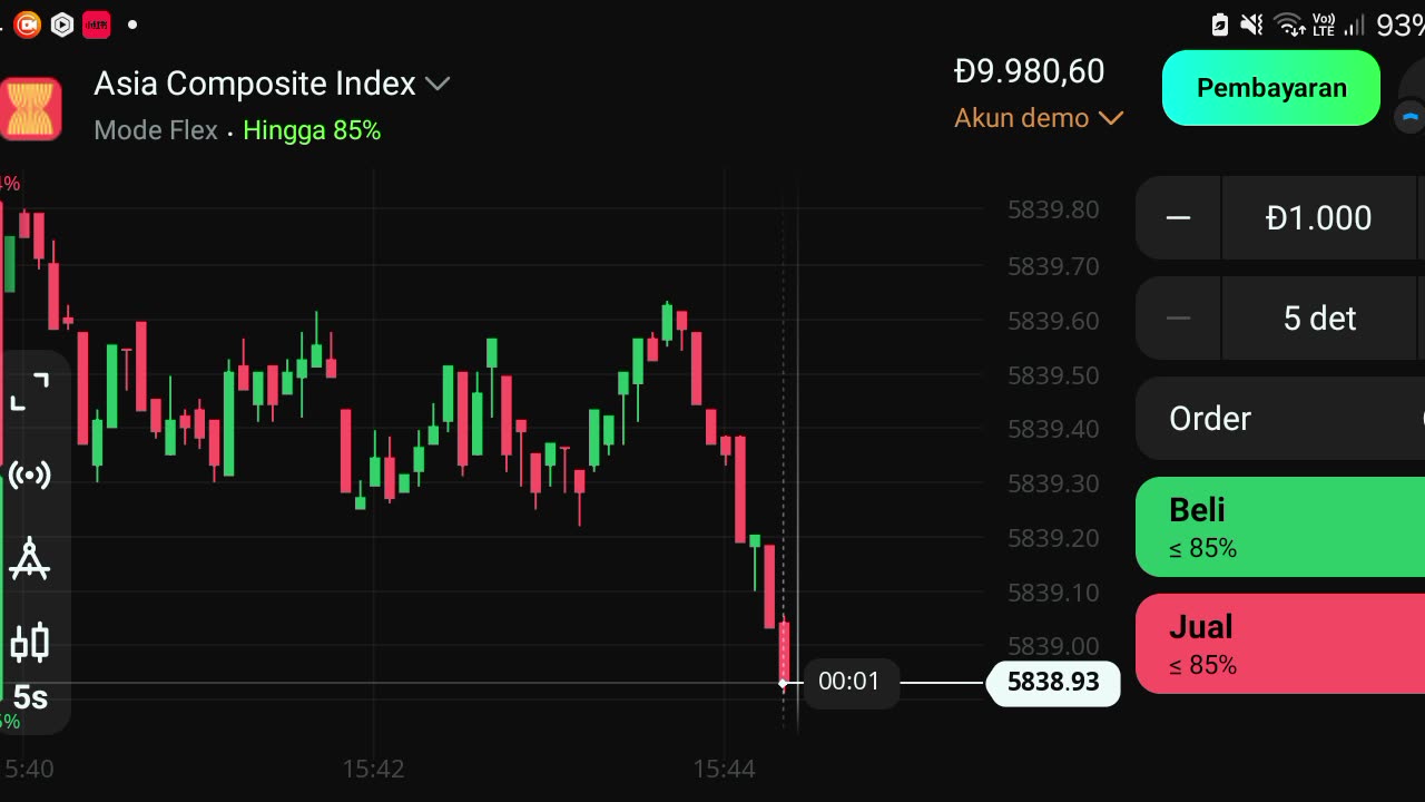 Watch forex market part 53