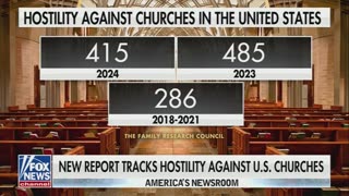 Church attacks are surging. In 2023 alone 485, and 415 more in 2024.