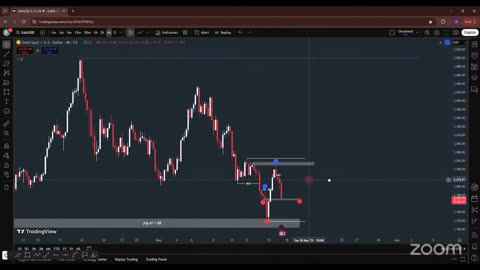 Crypto Blaze BTC Live Insights #BTC #Trading