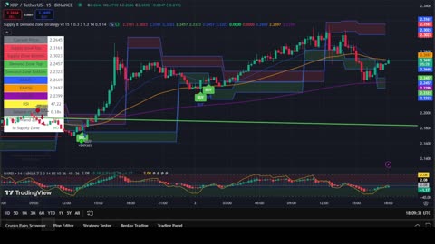 XRP 15 Min Chart | Buy & Sell Signals Live 🚀 | XRP MOON Party + Trade Bonus 💸
