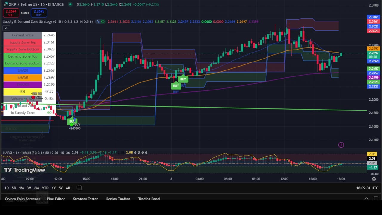 XRP 15 Min Chart | Buy & Sell Signals Live 🚀 | XRP MOON Party + Trade Bonus 💸
