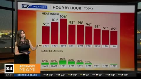 South Florida heat continues as Everglades wildfires impact air quality