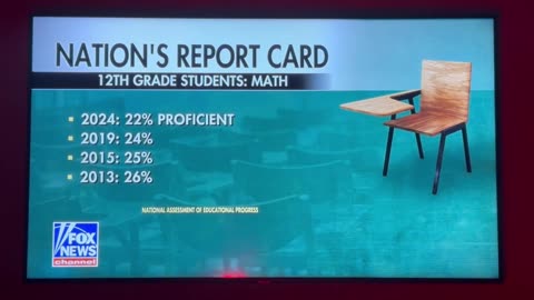 🚨URGENT: Record numbers of students are falling BELOW basic reading...