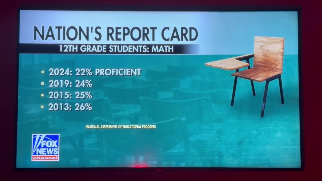 🚨URGENT: Record numbers of students are falling BELOW basic reading...