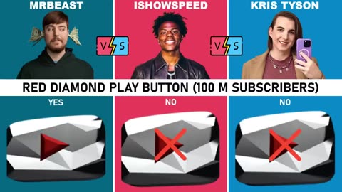 IShowSpeed vs MrBeast vs Kris Tyson