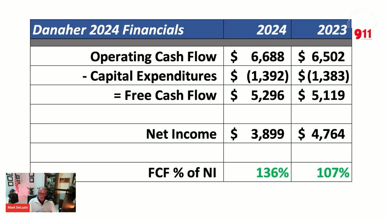 Mark’s Favorite Lean Financial Metric – Free Cash Flow as % of Net Income