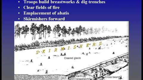 The Civil War Battle Series From Wilderness to Cold Harbor